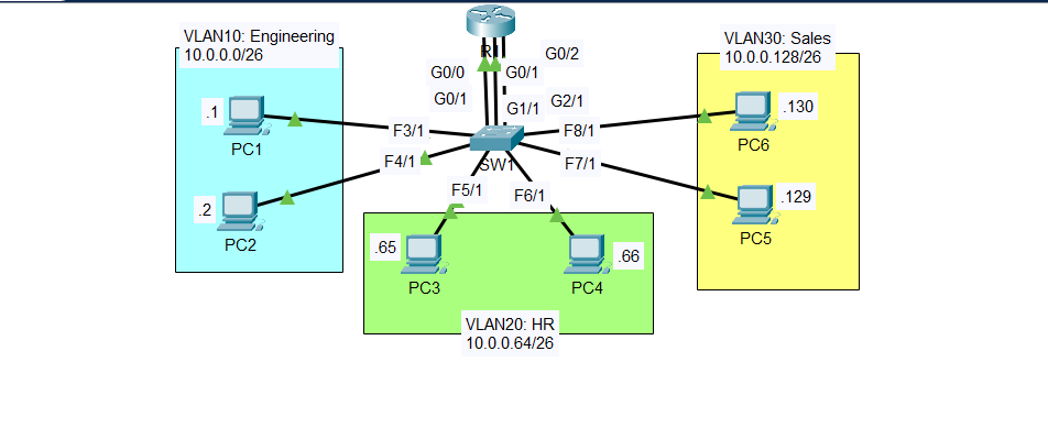 VLAN Configuration
