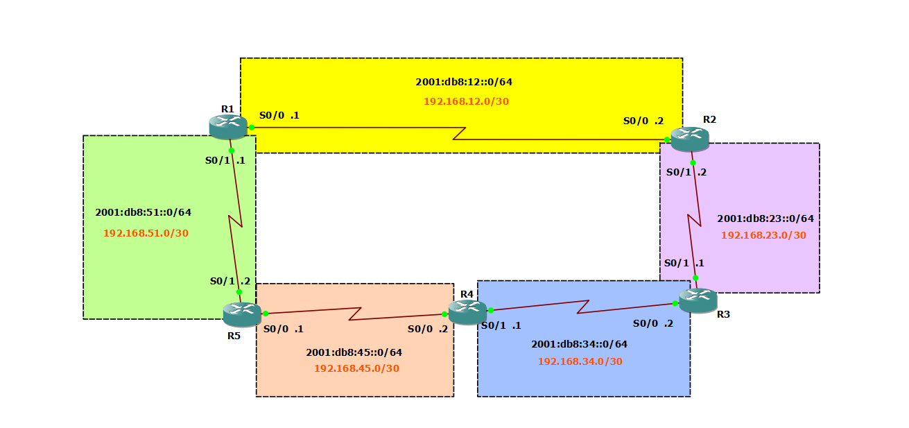 PPP Ring Network Topology